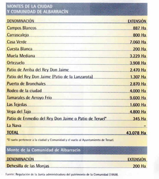 Aprovechamiento de madera