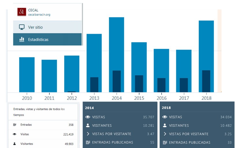 Estadisticas_CECAL_RESUMEN