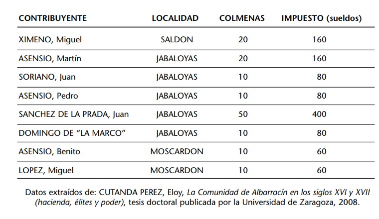 Cuadro_Colmenares_Cutanda
